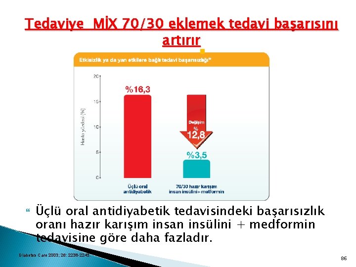 Tedaviye MİX 70/30 eklemek tedavi başarısını artırır Üçlü oral antidiyabetik tedavisindeki başarısızlık oranı hazır