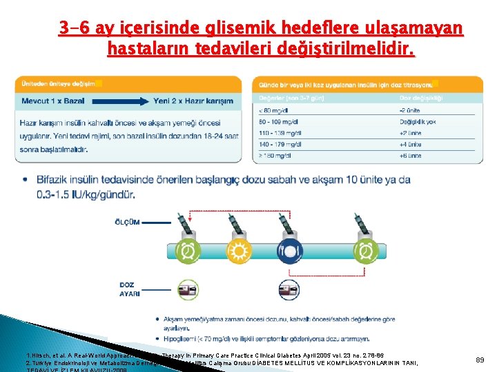 3 -6 ay içerisinde glisemik hedeflere ulaşamayan hastaların tedavileri değiştirilmelidir. 1. Hirsch, et al.