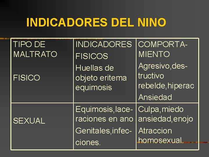 INDICADORES DEL NINO TIPO DE MALTRATO FISICO SEXUAL INDICADORES FISICOS Huellas de objeto eritema