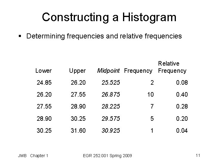 Constructing a Histogram § Determining frequencies and relative frequencies Relative Midpoint Frequency Lower Upper