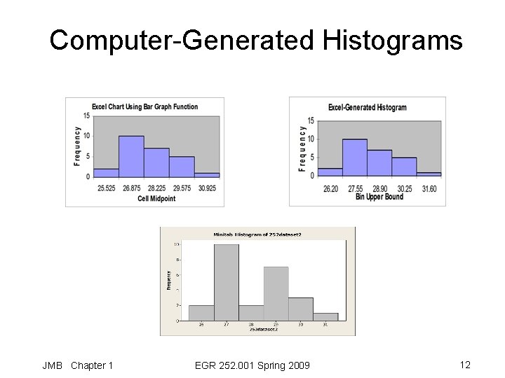 Computer-Generated Histograms JMB Chapter 1 EGR 252. 001 Spring 2009 12 