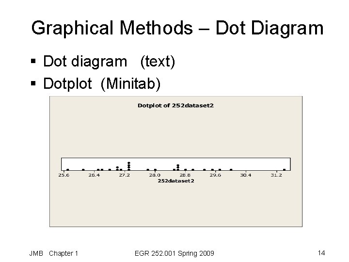 Graphical Methods – Dot Diagram § Dot diagram (text) § Dotplot (Minitab) JMB Chapter