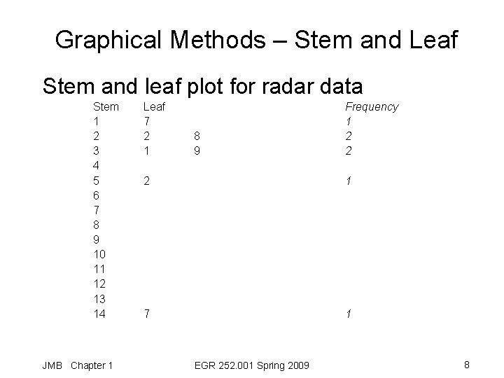Graphical Methods – Stem and Leaf Stem and leaf plot for radar data Stem