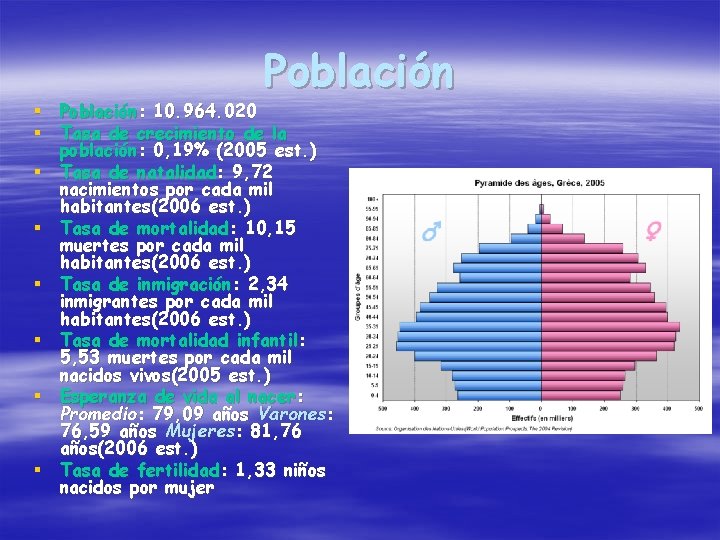 Población § Población: 10. 964. 020 § Tasa de crecimiento de la población: 0,