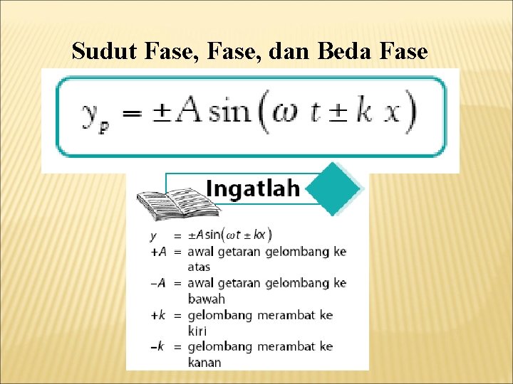 Sudut Fase, dan Beda Fase 