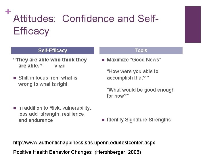 + Attitudes: Confidence and Self. Efficacy Self-Efficacy “They are able who think they are