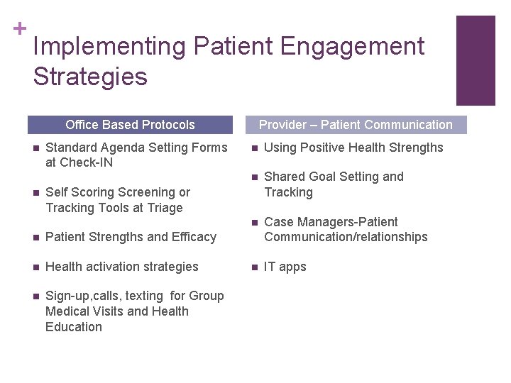 + Implementing Patient Engagement Strategies Office Based Protocols n n Standard Agenda Setting Forms