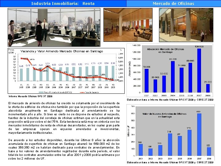 Industria Inmobiliaria: Renta Mercado de Oficinas Vacancia y Valor Arriendo Mercado Oficinas en Santiago