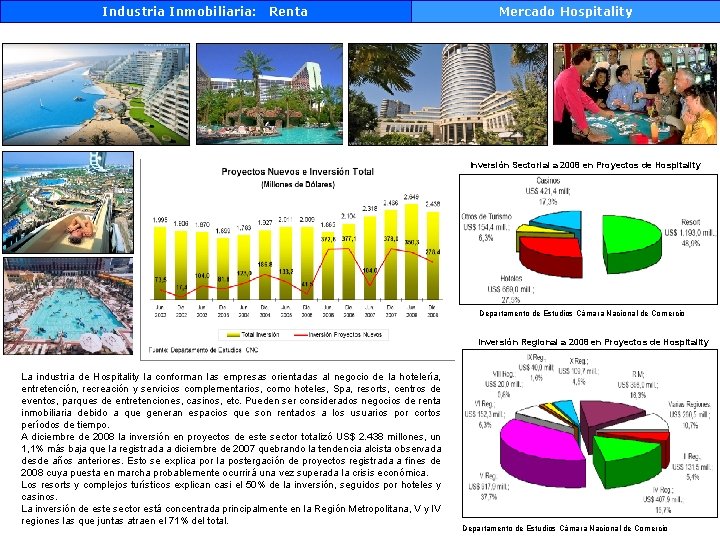 Industria Inmobiliaria: Renta Mercado Hospitality Inversión Sectorial a 2008 en Proyectos de Hospitality Departamento