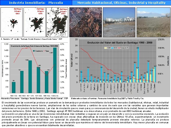 Industria Inmobiliaria: Santiago Urbano 1940 Santiago Urbano 1970 Plusvalía Mercado Habitacional, Oficinas, Industrial y