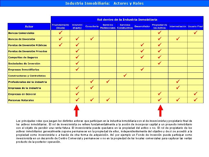 Industria Inmobiliaria: Actores y Roles Los principales roles que juegan los distintos actores que