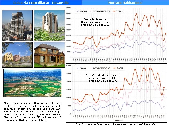 Industria Inmobiliaria: Desarrollo Mercado Habitacional Venta de Viviendas Nuevas en Santiago (m 2) Marzo