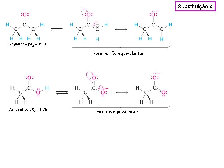 Substituição α Propanona p. Ka = 19, 3 Formas não equivalentes Ác. acético p.