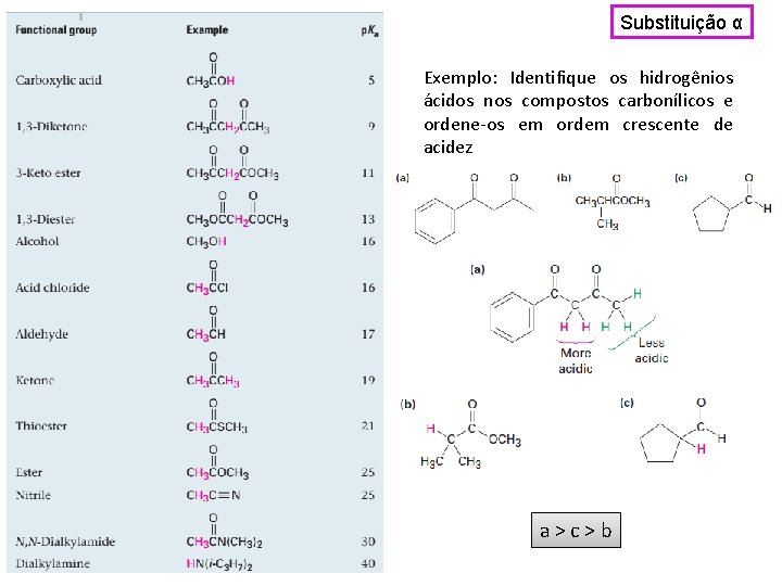 Substituição α Exemplo: Identifique os hidrogênios ácidos nos compostos carbonílicos e ordene-os em ordem