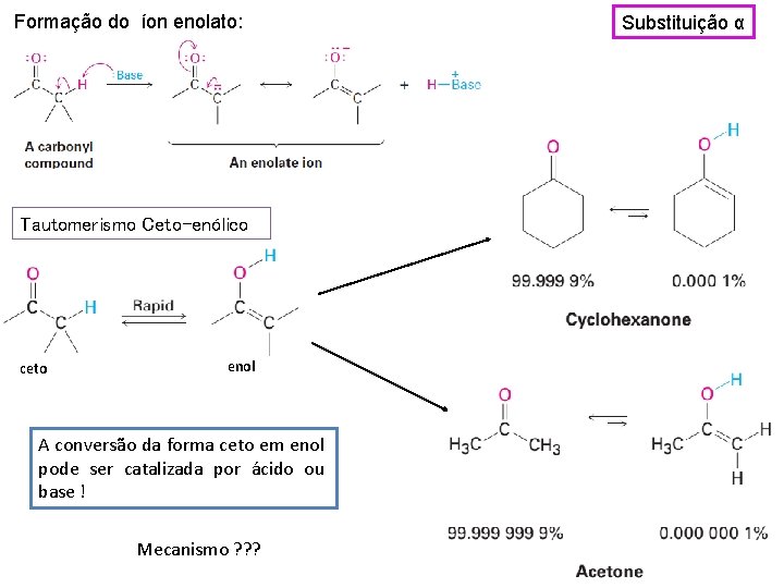 Formação do íon enolato: Tautomerismo Ceto-enólico ceto enol A conversão da forma ceto em