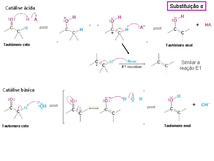 Catálise ácida Tautômero ceto Substituição α Tautômero enol Similar a reação E 1 Catálise
