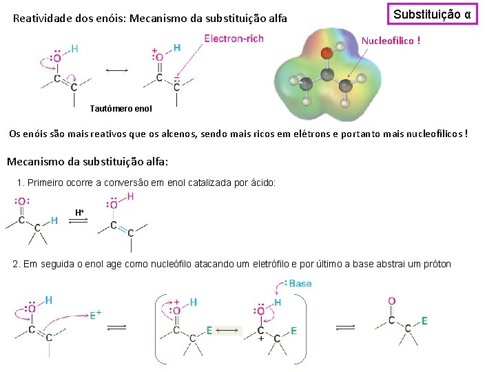 Reatividade dos enóis: Mecanismo da substituição alfa Substituição α Nucleofílico ! Tautômero enol Os