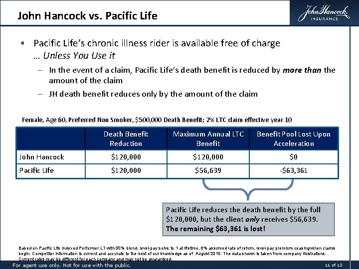 John Hancock vs. Pacific Life • Pacific Life’s chronic illness rider is available free