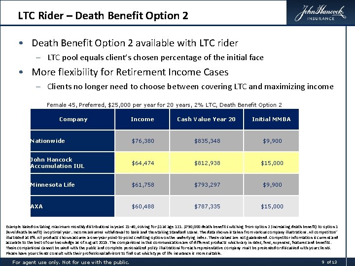 LTC Rider – Death Benefit Option 2 • Death Benefit Option 2 available with