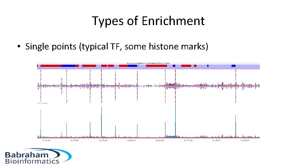 Types of Enrichment • Single points (typical TF, some histone marks) 