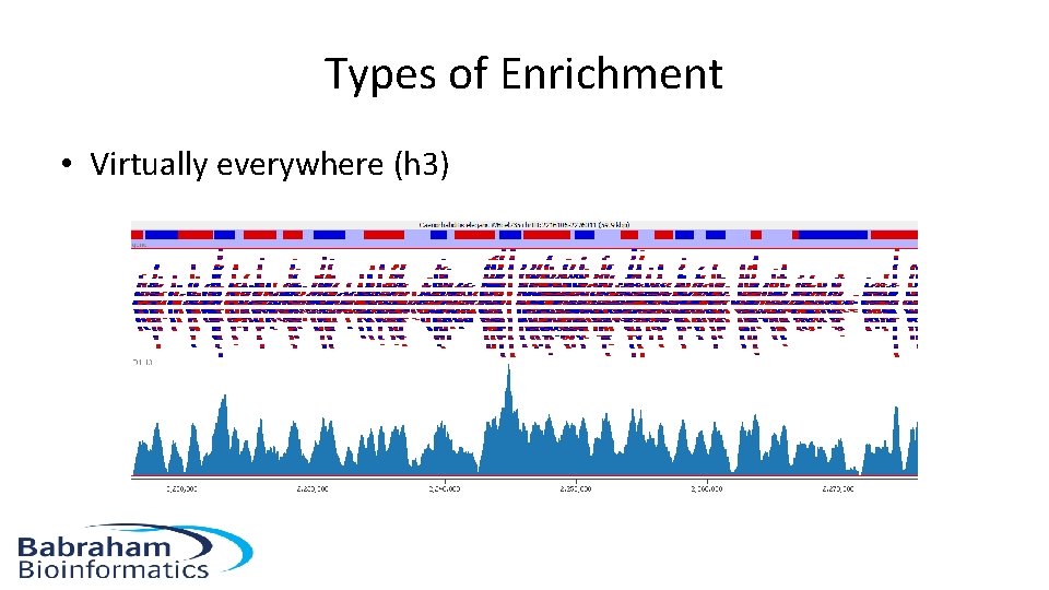 Types of Enrichment • Virtually everywhere (h 3) 