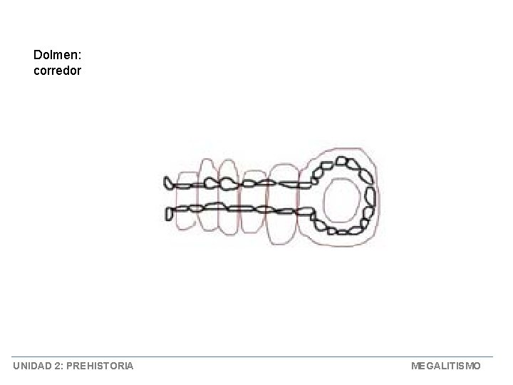 Dolmen: corredor UNIDAD 2: PREHISTORIA MEGALITISMO 