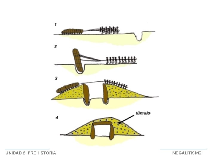 UNIDAD 2: PREHISTORIA MEGALITISMO 