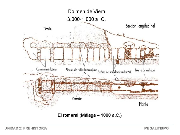 Dolmen de Viera 3. 000 -1. 000 a. C. El romeral (Málaga – 1800