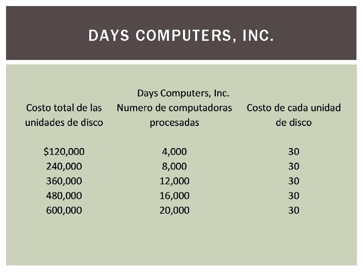 DAYS COMPUTERS, INC. DAYS COMPUTERS, INC.