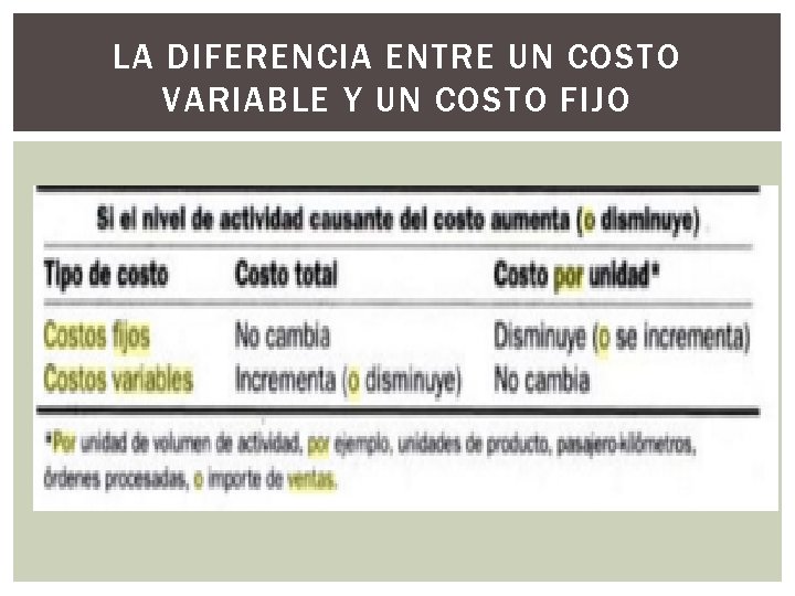 LA DIFERENCIA ENTRE UN COSTO VARIABLE Y UN COSTO FIJO LA DIFERENCIA ENTRE UN COSTO VARIABLE Y UN COSTO FIJO