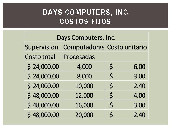 DAYS COMPUTERS, INC COSTOS FIJOS DAYS COMPUTERS, INC COSTOS FIJOS