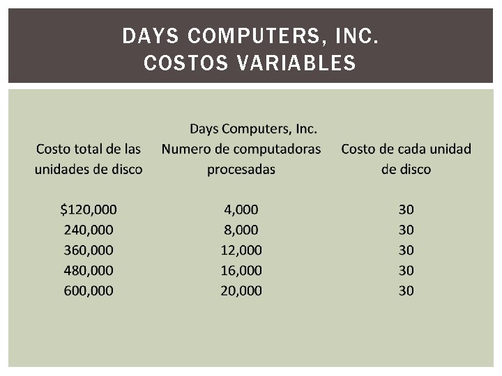 DAYS COMPUTERS, INC. COSTOS VARIABLES DAYS COMPUTERS, INC. COSTOS VARIABLES