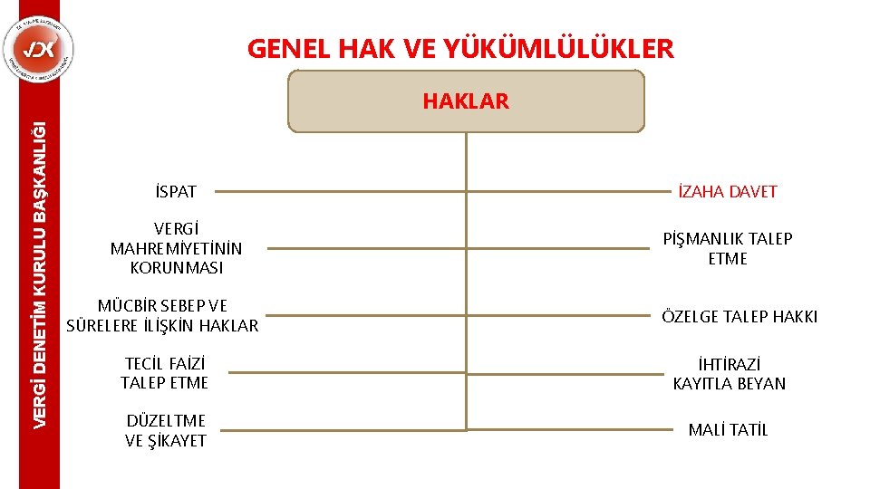 GENEL HAK VE YÜKÜMLÜLÜKLER VERGİ DENETİM KURULU BAŞKANLIĞI HAKLAR İSPAT İZAHA DAVET VERGİ MAHREMİYETİNİN