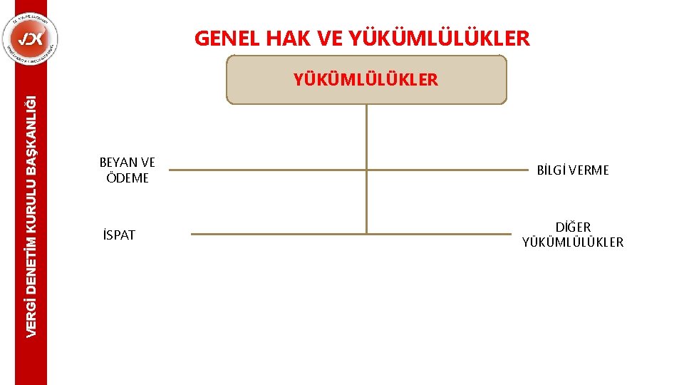 GENEL HAK VE YÜKÜMLÜLÜKLER VERGİ DENETİM KURULU BAŞKANLIĞI YÜKÜMLÜLÜKLER BEYAN VE ÖDEME İSPAT BİLGİ