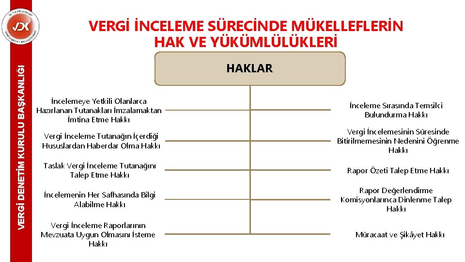 VERGİ DENETİM KURULU BAŞKANLIĞI VERGİ İNCELEME SÜRECİNDE MÜKELLEFLERİN HAK VE YÜKÜMLÜLÜKLERİ HAKLAR İncelemeye Yetkili