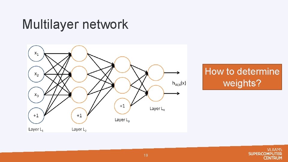 Multilayer network How to determine weights? 19 