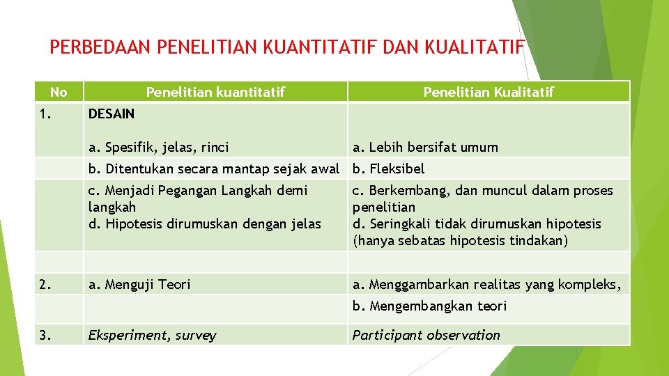 PERBEDAAN PENELITIAN KUANTITATIF DAN KUALITATIF No 1. Penelitian kuantitatif Penelitian Kualitatif DESAIN a. Spesifik,