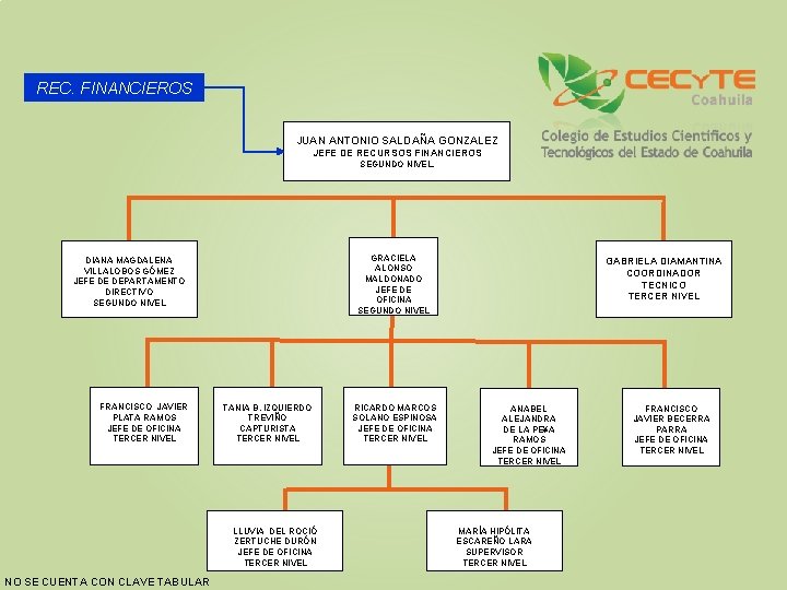REC. FINANCIEROS JUAN ANTONIO SALDAÑA GONZALEZ JEFE DE RECURSOS FINANCIEROS SEGUNDO NIVEL. GRACIELA ALONSO