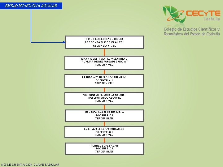 EMSa. D MONCLOVA AGUILAR RIZO FLORES RAUL DIEGO RESPONSABLE DE PLANTEL SEGUNDO NIVEL ILIANA