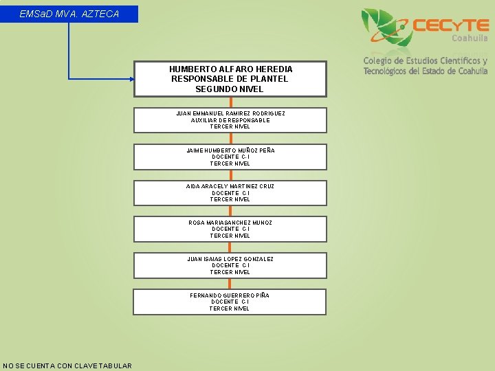 EMSa. D MVA. AZTECA HUMBERTO ALFARO HEREDIA RESPONSABLE DE PLANTEL SEGUNDO NIVEL JUAN EMMANUEL