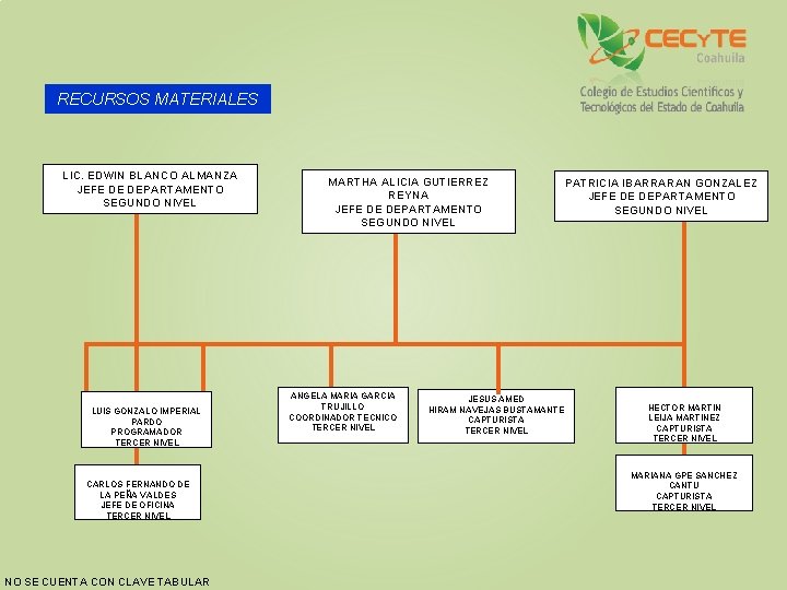 RECURSOS MATERIALES LIC. EDWIN BLANCO ALMANZA JEFE DE DEPARTAMENTO SEGUNDO NIVEL LUIS GONZALO IMPERIAL