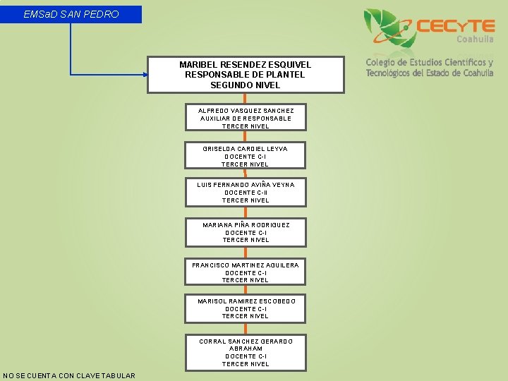 EMSa. D SAN PEDRO MARIBEL RESENDEZ ESQUIVEL RESPONSABLE DE PLANTEL SEGUNDO NIVEL ALFREDO VASQUEZ