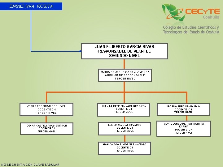 EMSa. D NVA. ROSITA JUAN FILIBERTO GARCIA RIVAS RESPONSABLE DE PLANTEL SEGUNDO NIVEL MARIA