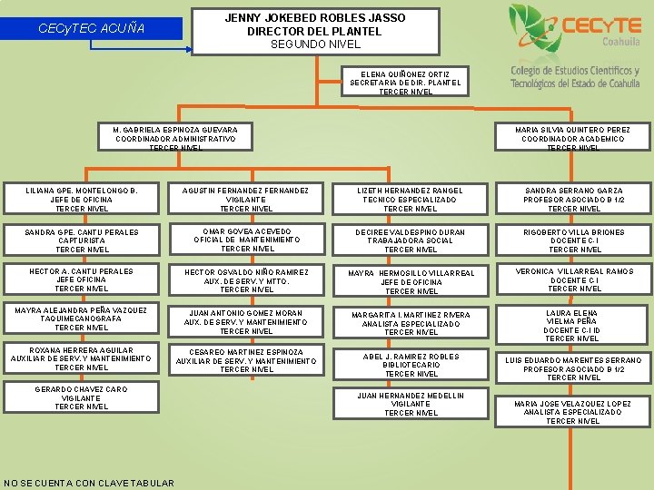 CECy. TEC ACUÑA JENNY JOKEBED ROBLES JASSO DIRECTOR DEL PLANTEL SEGUNDO NIVEL ELENA QUIÑONEZ
