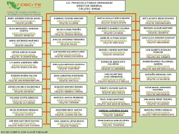 LIC. FRANCISCO TOBIAS HERNANDEZ DIRECTOR GENERAL CECy. TEC- EMSa. D JENNY JOKEBED ROBLES JASSO