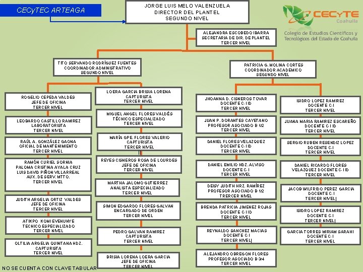 JORGE LUIS MELO VALENZUELA DIRECTOR DEL PLANTEL SEGUNDO NIVEL CECy. TEC ARTEAGA ALEJANDRA ESCOBEDO