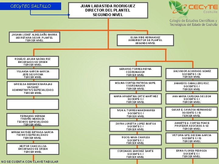 CECy. TEC SALTILLO JHOANA LIZBET ALBELDAÑO IBARRA SECRETARIA DE DIR. PLANTEL TERCER NIVEL JUAN