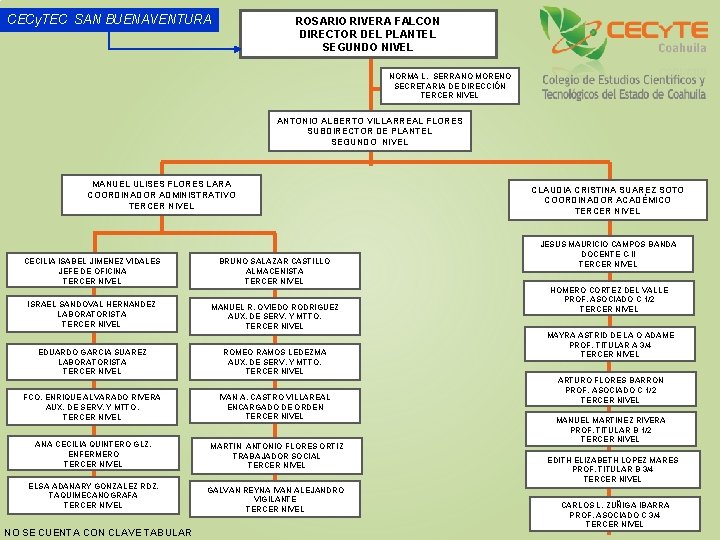 CECy. TEC SAN BUENAVENTURA ROSARIO RIVERA FALCON DIRECTOR DEL PLANTEL SEGUNDO NIVEL NORMA L.