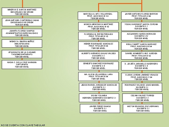 MINERVA E. GARCIA MARTINEZ ENCARGADO DE ORDEN TERCER NIVEL JUAN ANTONIO CONTRERAS CASAS ENCARGADO