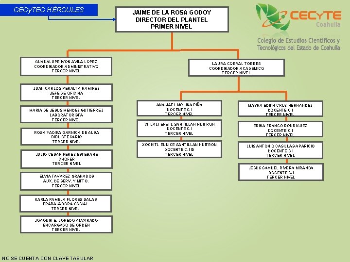 CECy. TEC HÉRCULES JAIME DE LA ROSA GODOY DIRECTOR DEL PLANTEL PRIMER NIVEL GUADALUPE